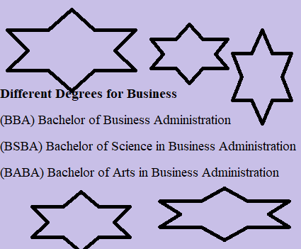 Which Degree Is Best For Business? | Degrees for Business