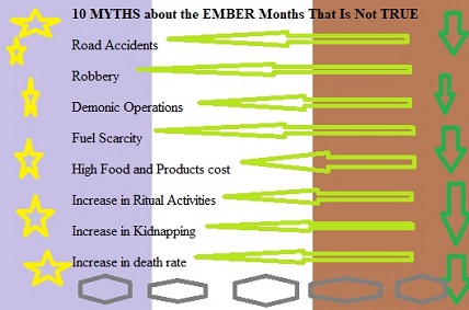 10 MYTHS about the EMBER Months That Is Not TRUE